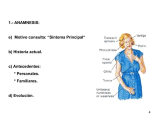 1.- ANAMNESIS: Motivo consulta: “Síntoma Principal“ b) Historia actual. c) Antecedentes: * Personales. * Familiares. d) Evolución. 