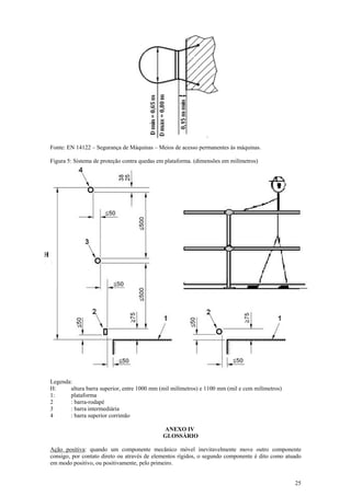 25
Fonte: EN 14122 – Segurança de Máquinas – Meios de acesso permanentes às máquinas.
Figura 5: Sistema de proteção contra quedas em plataforma. (dimensões em milímetros)
Legenda:
H: altura barra superior, entre 1000 mm (mil milímetros) e 1100 mm (mil e cem milímetros)
1: plataforma
2 : barra-rodapé
3 : barra intermediária
4 : barra superior corrimão
ANEXO IV
GLOSSÁRIO
Ação positiva: quando um componente mecânico móvel inevitavelmente move outro componente
consigo, por contato direto ou através de elementos rígidos, o segundo componente é dito como atuado
em modo positivo, ou positivamente, pelo primeiro.
 
