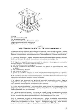 62
Legenda:
DH: deslocamento horizontal
DV: deslocamento vertical
1 e 2: acionamento bimanual, deslocamento vertical
2 e 4: deslocamento horizontal para esquerda
1 e 3: deslocamento horizontal para a direita
ANEXO XI
MÁQUINAS E IMPLEMENTOS PARA USO AGRÍCOLA E FLORESTAL
1. Este Anexo aplica-se às fases de projeto, fabricação, importação, comercialização, exposição e cessão a
qualquer título de máquinas estacionárias ou não e implementos para uso agrícola e florestal, e ainda a
máquinas e equipamentos de armazenagem e secagem e seus transportadores, tais como silos e secadores.
2. As proteções, dispositivos e sistemas de segurança previstos neste Anexo devem integrar as máquinas
desde a sua fabricação, não podendo ser considerados itens opcionais para quaisquer fins.
3. Os dispositivos de partida, acionamento e parada das máquinas e dos equipamentos estacionários
devem ser projetados, selecionados e instalados de modo que:
a) não se localizem em suas zonas perigosas;
b) impeçam acionamento ou desligamento involuntário pelo operador ou por qualquer outra forma
acidental;
c) não acarretem riscos adicionais;
d) não possam ser burlados; e
e) possam ser acionados ou desligados em caso de emergência por outra pessoa que não seja o operador.
4. Os comandos de partida ou acionamento das máquinas estacionárias devem possuir dispositivos que
impeçam seu funcionamento automático ao serem energizadas.
5. As máquinas cujo acionamento por pessoas não autorizadas possam oferecer risco à saúde ou
integridade física de qualquer pessoa devem possuir sistema ou, no caso de máquinas autopropelidas,
chave de ignição, para o bloqueio de seus dispositivos de acionamento.
6. As zonas de perigo das máquinas e implementos devem possuir sistemas de segurança, caracterizados
por proteções fixas, móveis e dispositivos de segurança interligados ou não, que garantam a proteção à
saúde e à integridade física dos trabalhadores.
6.1. A adoção de sistemas de segurança, em especial nas zonas de operação que apresentem perigo, deve
considerar as características técnicas da máquina e do processo de trabalho e as medidas e alternativas
técnicas existentes, de modo a atingir o nível necessário de segurança previsto nesta Norma.
6.1.1. Os componentes funcionais das áreas de processo e trabalho das máquinas autopropelidas e
implementos, que necessitem ficar expostos para correta operação, devem ser protegidos adequadamente
até a extensão máxima possível, de forma a permitir a funcionalidade operacional a que se destinam,
atendendo às normas técnicas vigentes e às exceções constantes do Quadro II deste Anexo.
 
