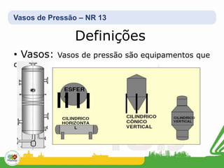 Vasos de Pressão – NR 13
Definições
• Vasos: Vasos de pressão são equipamentos que
contêm fluidos sob pressão interna ou externa.
 