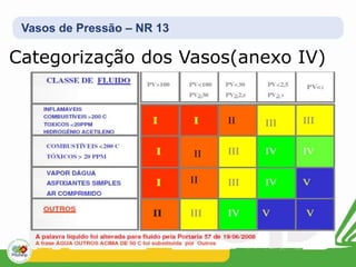 Vasos de Pressão – NR 13
Categorização dos Vasos(anexo IV)
 