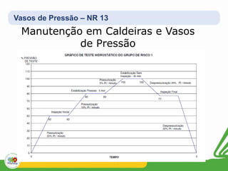 Vasos de Pressão – NR 13
Manutenção em Caldeiras e Vasos
de Pressão
 