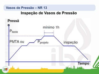 Vasos de Pressão – NR 13
Inspeção de Vasos de Pressão
 