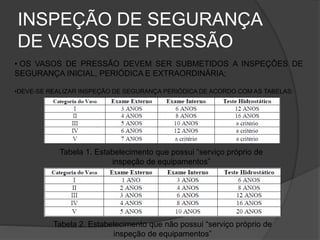 INSPEÇÃO DE SEGURANÇA
DE VASOS DE PRESSÃO
• OS VASOS DE PRESSÃO DEVEM SER SUBMETIDOS A INSPEÇÕES DE
SEGURANÇA INICIAL, PERIÓDICA E EXTRAORDINÁRIA;
•DEVE-SE REALIZAR INSPEÇÃO DE SEGURANÇA PERIÓDICA DE ACORDO COM AS TABELAS:
Tabela 1. Estabelecimento que possui “serviço próprio de
inspeção de equipamentos”
Tabela 2. Estabelecimento que não possui “serviço próprio de
inspeção de equipamentos”
 
