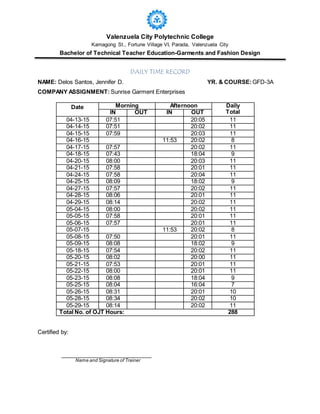 Valenzuela City Polytechnic College
Kamagong St., Fortune Village VI, Parada, Valenzuela City
Bachelor of Technical Teacher Education-Garments and Fashion Design
DAILY TIME RECORD
NAME: Delos Santos, Jennifer D. YR. & COURSE: GFD-3A
COMPANY ASSIGNMENT: Sunrise Garment Enterprises
Date Morning Afternoon Daily
TotalIN OUT IN OUT
04-13-15 07:51 20:05 11
04-14-15 07:51 20:02 11
04-15-15 07:59 20:03 11
04-16-15 11:53 20:02 8
04-17-15 07:57 20:02 11
04-18-15 07:43 18:04 9
04-20-15 08:00 20:03 11
04-21-15 07:58 20:01 11
04-24-15 07:58 20:04 11
04-25-15 08:09 18:02 9
04-27-15 07:57 20:02 11
04-28-15 08:06 20:01 11
04-29-15 08:14 20:02 11
05-04-15 08:00 20:02 11
05-05-15 07:58 20:01 11
05-06-15 07:57 20:01 11
05-07-15 11:53 20:02 8
05-08-15 07:50 20:01 11
05-09-15 08:08 18:02 9
05-18-15 07:54 20:02 11
05-20-15 08:02 20:00 11
05-21-15 07:53 20:01 11
05-22-15 08:00 20:01 11
05-23-15 08:08 18:04 9
05-25-15 08:04 16:04 7
05-26-15 08:31 20:01 10
05-28-15 08:34 20:02 10
05-29-15 08:14 20:02 11
Total No. of OJT Hours: 288
Certified by:
Name and Signature of Trainer
 