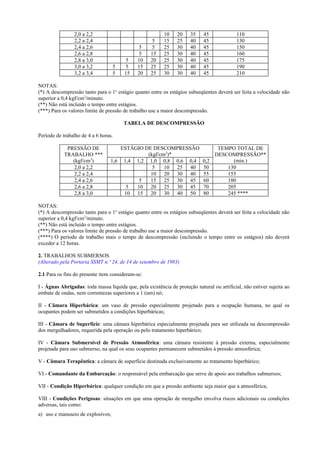 2,0 a 2,2 10 20 35 45 110
2,2 a 2,4 5 15 25 40 45 130
2,4 a 2,6 5 5 25 30 40 45 150
2,6 a 2,8 5 15 25 30 40 45 160
2,8 a 3,0 5 10 20 25 30 40 45 175
3,0 a 3,2 5 5 15 25 25 30 40 45 190
3,2 a 3,4 5 15 20 25 30 30 40 45 210
NOTAS:
(*) A descompressão tanto para o 1o
estágio quanto entre os estágios subseqüentes deverá ser feita a velocidade não
superior a 0,4 kgf/cm2
/minuto.
(**) Não está incluído o tempo entre estágios.
(***) Para os valores limite de pressão de trabalho use a maior descompressão.
TABELA DE DESCOMPRESSÃO
Período de trabalho de 4 a 6 horas.
PRESSÃO DE
TRABALHO ***
(kgf/cm2
)
ESTÁGIO DE DESCOMPRESSÃO
(kgf/cm2
)*
TEMPO TOTAL DE
DESCOMPRESSÃO**
(min.)
1,6 1,4 1,2 1,0 0,8 0,6 0,4 0,2
2,0 a 2,2 5 10 25 40 50 130
2,2 a 2,4 10 20 30 40 55 155
2,4 a 2,6 5 15 25 30 45 60 180
2,6 a 2,8 5 10 20 25 30 45 70 205
2,8 a 3,0 10 15 20 30 40 50 80 245 ****
NOTAS:
(*) A descompressão tanto para o 1o
estágio quanto entre os estágios subseqüentes deverá ser feita a velocidade não
superior a 0,4 kgf/cm2
/minuto.
(**) Não está incluído o tempo entre estágios.
(***) Para os valores limite de pressão de trabalho use a maior descompressão.
(****) O período de trabalho mais o tempo de descompressão (incluindo o tempo entre os estágios) não deverá
exceder a 12 horas.
2. TRABALHOS SUBMERSOS
(Alterado pela Portaria SSMT n.º 24, de 14 de setembro de 1983)
2.1 Para os fins do presente item consideram-se:
I - Águas Abrigadas: toda massa líquida que, pela existência de proteção natural ou artificial, não estiver sujeita ao
embate de ondas, nem correntezas superiores a 1 (um) nó;
II - Câmara Hiperbárica: um vaso de pressão especialmente projetado para a ocupação humana, no qual os
ocupantes podem ser submetidos a condições hiperbáricas;
III - Câmara de Superfície: uma câmara hiperbárica especialmente projetada para ser utilizada na descompressão
dos mergulhadores, requerida pela operação ou pelo tratamento hiperbárico;
IV - Câmara Submersível de Pressão Atmosférica: uma câmara resistente à pressão externa, especialmente
projetada para uso submerso, na qual os seus ocupantes permanecem submetidos à pressão atmosférica;
V - Câmara Terapêutica: a câmara de superfície destinada exclusivamente ao tratamento hiperbárico;
VI - Comandante da Embarcação: o responsável pela embarcação que serve de apoio aos trabalhos submersos;
VII - Condição Hiperbárica: qualquer condição em que a pressão ambiente seja maior que a atmosférica;
VIII - Condições Perigosas: situações em que uma operação de mergulho envolva riscos adicionais ou condições
adversas, tais como:
a) uso e manuseio de explosivos;
 