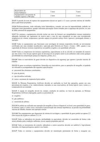 Reservatório de
Gases Submerso
2 anos 5 anos
Equipamentos com pressão de
trabalho superior a 500 mbar
2 anos 2 anos
2.11.5 A pressão do teste de ruptura dos equipamentos deverá ser igual a 1,5 vezes a pressão máxima de trabalho
para a qual foram projetados.
2.11.6 Preferencialmente, serão utilizados testes hidrostáticos, contudo, em caso de impossibilidade, poderão ser
realizados testes pneumáticos, quando suficientes precauções forem tomadas para a segurança das pessoas, no caso
de falha estrutural do equipamento.
2.11.7 Os sistemas e equipamentos deverão incluir um meio de fornecer aos mergulhadores mistura respiratória
adequada (incluindo um suprimento de reserva para o caso de uma emergência ou para uma recompressão
terapêutica) em volume, temperatura e pressão capazes de permitir esforço físico vigoroso e prolongado durante a
operação.
2.11.8 Todos os equipamentos que funcionem com reciclagem de mistura respiratória deverão ser previamente
certificados por uma entidade reconhecida e aprovada pela Diretoria de Portos e Costas - DPC, quanto à sua
capacidade de fornecer misturas respiratórias nos padrões exigidos e em quantidade suficiente.
2.11.9 Todos os compressores de misturas respiratórias, especialmente os de ar, deverão ser instalados de maneira
que não exista o risco de que aspirem gases da descarga do seu próprio motor ou de ambientes onde exista qualquer
possibilidade de contaminação (praças de máquinas, porões, etc.).
2.11.10 Todos os reservatórios de gases deverão ter dispositivos de segurança que operem à pressão máxima de
trabalho.
2.11.11 Os gases ou misturas respiratórias, fornecidos em reservatórios, para as operações de mergulho, só poderão
ser utilizados se acompanhados das seguintes especificações:
a) percentual dos elementos constituintes;
b) grau de pureza;
c) tipo de análise realizada;
d) nome e assinatura do responsável pela análise
2.11.12 As Misturas Respiratórias Artificiais deverão ser analisadas no local das operações, quanto aos seus
percentuais de oxigênio, e ter, indelevelmente, marcados os seus reservatórios, de forma legível, com o nome e a
composição de seu conteúdo.
2.11.13 A equipe de mergulho deverá ter, sempre, condições de analisar, no local da operação, as Misturas
Respiratórias Artificiais empregadas, quanto ao percentual de:
a) oxigênio;
b) gás carbônico;
c) monóxido de carbono.
2.11.14 Só poderá ser realizada uma operação de mergulho se houver disponível, no local, uma quantidade de gases,
no mínimo, igual a 3 (três) vezes a necessária à pressurização das câmaras hiperbáricas, na pressão da profundidade
máxima de trabalho, durante uma operação normal.
2.11.14.1 Nos equipamentos que dispuserem de sistema de reciclagem, a quantidade de gases poderá ser apenas 2/3
(dois terços) da exigida no subitem 2.11.14.
2.11.15 Todos os indicadores de pressão, profundidade ou equivalente, deverão ser construídos de forma a não
serem afetados pelas condições ambientes, exceto aqueles projetados para tal.
2.11.16 Todos os instrumentos de controle, indicadores e outros acessórios deverão ser indelével e legivelmente
marcados, em língua portuguesa, quanto à sua função.
2.11.17 Todos os sistemas e equipamentos deverão ter manutenção permanente de forma a assegurar seu
 