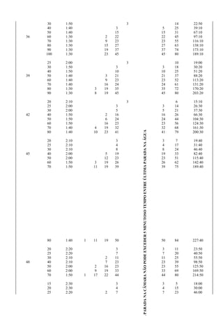 O
TEMPO
ENTRE
ÚLTIMA
PARADA
NA
ÁGUA
PARADA
NA
CÂMARA
NÃO
PODE
EXCEDER
5
MINUTOS
30 1:50 3 14 22:50
40 1:40 3 5 25 39:10
50 1:40 15 15 31 67:10
36 60 1:30 2 22 22 45 97:10
70 1:30 9 23 23 55 116:10
80 1:30 15 27 27 63 138:10
90 1:30 19 37 37 74 173:10
100 1:30 23 45 45 80 189:10
25 2:00 3 10 19:00
30 1:50 3 3 18 30:20
40 1:50 10 10 25 51:20
39 50 1:40 3 21 21 37 88:20
60 1:40 9 23 23 52 113:20
70 1:40 16 24 24 61 131:20
80 1:30 3 19 35 35 72 170:20
90 1:30 8 19 45 45 80 203:20
20 2:10 3 6 15:10
25 2:00 3 3 14 26:30
30 2:00 5 5 21 37:30
42 40 1:50 2 16 16 26 66:30
50 1:50 6 24 24 44 104:30
60 1:50 16 23 23 56 124:30
70 1:40 4 19 32 32 68 161:30
80 1:40 10 23 41 41 79 200:30
20 2:10 3 3 7 19:40
25 2:10 4 4 17 31:40
30 2:10 8 8 24 46:40
45 40 2:00 5 19 19 33 82:40
50 2:00 12 23 23 51 115:40
60 1:50 3 19 26 26 62 142:40
70 1:50 11 19 39 39 75 189:40
80 1:40 1 11 19 50 50 84 227:40
20 2:20 3 3 11 23:50
25 2:20 7 7 20 40:50
30 2:10 2 11 11 25 55:50
48 40 2:10 7 23 23 39 98:50
50 2:00 2 16 23 23 55 125:50
60 2:00 9 19 33 33 69 169:50
70 1:50 1 17 22 44 44 80 214:50
15 2:30 3 3 5 18:00
20 2:30 4 4 15 30:00
25 2:20 2 7 7 23 46:00
 