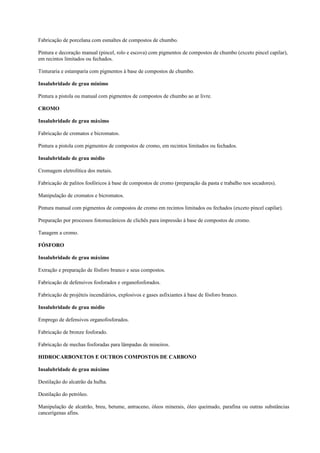 Fabricação de porcelana com esmaltes de compostos de chumbo.
Pintura e decoração manual (pincel, rolo e escova) com pigmentos de compostos de chumbo (exceto pincel capilar),
em recintos limitados ou fechados.
Tinturaria e estamparia com pigmentos à base de compostos de chumbo.
Insalubridade de grau mínimo
Pintura a pistola ou manual com pigmentos de compostos de chumbo ao ar livre.
CROMO
Insalubridade de grau máximo
Fabricação de cromatos e bicromatos.
Pintura a pistola com pigmentos de compostos de cromo, em recintos limitados ou fechados.
Insalubridade de grau médio
Cromagem eletrolítica dos metais.
Fabricação de palitos fosfóricos à base de compostos de cromo (preparação da pasta e trabalho nos secadores).
Manipulação de cromatos e bicromatos.
Pintura manual com pigmentos de compostos de cromo em recintos limitados ou fechados (exceto pincel capilar).
Preparação por processos fotomecânicos de clichês para impressão à base de compostos de cromo.
Tanagem a cromo.
FÓSFORO
Insalubridade de grau máximo
Extração e preparação de fósforo branco e seus compostos.
Fabricação de defensivos fosforados e organofosforados.
Fabricação de projéteis incendiários, explosivos e gases asfixiantes à base de fósforo branco.
Insalubridade de grau médio
Emprego de defensivos organofosforados.
Fabricação de bronze fosforado.
Fabricação de mechas fosforadas para lâmpadas de mineiros.
HIDROCARBONETOS E OUTROS COMPOSTOS DE CARBONO
Insalubridade de grau máximo
Destilação do alcatrão da hulha.
Destilação do petróleo.
Manipulação de alcatrão, breu, betume, antraceno, óleos minerais, óleo queimado, parafina ou outras substâncias
cancerígenas afins.
 