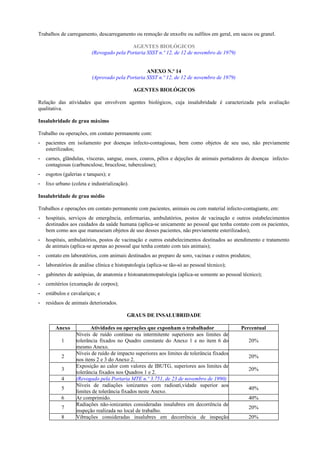Trabalhos de carregamento, descarregamento ou remoção de enxofre ou sulfitos em geral, em sacos ou granel.
AGENTES BIOLÓGICOS
(Revogado pela Portaria SSST n.º 12, de 12 de novembro de 1979)
ANEXO N.º 14
(Aprovado pela Portaria SSST n.º 12, de 12 de novembro de 1979)
AGENTES BIOLÓGICOS
Relação das atividades que envolvem agentes biológicos, cuja insalubridade é caracterizada pela avaliação
qualitativa.
Insalubridade de grau máximo
Trabalho ou operações, em contato permanente com:
- pacientes em isolamento por doenças infecto-contagiosas, bem como objetos de seu uso, não previamente
esterilizados;
- carnes, glândulas, vísceras, sangue, ossos, couros, pêlos e dejeções de animais portadores de doenças infecto-
contagiosas (carbunculose, brucelose, tuberculose);
- esgotos (galerias e tanques); e
- lixo urbano (coleta e industrialização).
Insalubridade de grau médio
Trabalhos e operações em contato permanente com pacientes, animais ou com material infecto-contagiante, em:
- hospitais, serviços de emergência, enfermarias, ambulatórios, postos de vacinação e outros estabelecimentos
destinados aos cuidados da saúde humana (aplica-se unicamente ao pessoal que tenha contato com os pacientes,
bem como aos que manuseiam objetos de uso desses pacientes, não previamente esterilizados);
- hospitais, ambulatórios, postos de vacinação e outros estabelecimentos destinados ao atendimento e tratamento
de animais (aplica-se apenas ao pessoal que tenha contato com tais animais);
- contato em laboratórios, com animais destinados ao preparo de soro, vacinas e outros produtos;
- laboratórios de análise clínica e histopatologia (aplica-se tão-só ao pessoal técnico);
- gabinetes de autópsias, de anatomia e histoanatomopatologia (aplica-se somente ao pessoal técnico);
- cemitérios (exumação de corpos);
- estábulos e cavalariças; e
- resíduos de animais deteriorados.
GRAUS DE INSALUBRIDADE
Anexo Atividades ou operações que exponham o trabalhador Percentual
1
Níveis de ruído contínuo ou intermitente superiores aos limites de
tolerância fixados no Quadro constante do Anexo 1 e no item 6 do
mesmo Anexo.
20%
2
Níveis de ruído de impacto superiores aos limites de tolerância fixados
nos itens 2 e 3 do Anexo 2.
20%
3
Exposição ao calor com valores de IBUTG, superiores aos limites de
tolerância fixados nos Quadros 1 e 2.
20%
4 (Revogado pela Portaria MTE n.º 3.751, de 23 de novembro de 1990)
5
Níveis de radiações ionizantes com radioati,vidade superior aos
limites de tolerância fixados neste Anexo.
40%
6 Ar comprimido. 40%
7
Radiações não-ionizantes consideradas insalubres em decorrência de
inspeção realizada no local de trabalho.
20%
8 Vibrações consideradas insalubres em decorrência de inspeção 20%
 