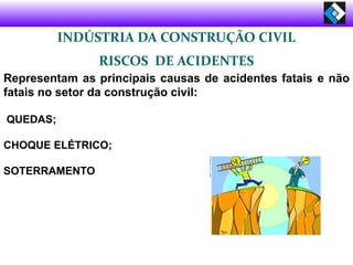 INDÚSTRIA DA CONSTRUÇÃO CIVIL
RISCOS DE ACIDENTES
Representam as principais causas de acidentes fatais e não
fatais no setor da construção civil:
QUEDAS;
CHOQUE ELÉTRICO;
SOTERRAMENTO
 