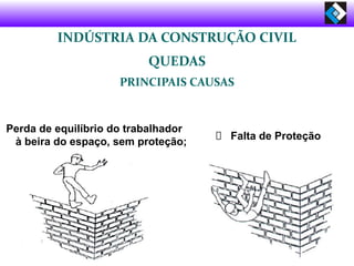INDÚSTRIA DA CONSTRUÇÃO CIVIL
QUEDAS
PRINCIPAIS CAUSAS
Perda de equilíbrio do trabalhador
à beira do espaço, sem proteção;
Falta de Proteção
 