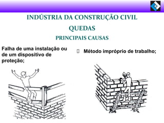Método impróprio de trabalho;
INDÚSTRIA DA CONSTRUÇÃO CIVIL
QUEDAS
PRINCIPAIS CAUSAS
Falha de uma instalação ou
de um dispositivo de
proteção;
 