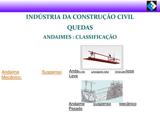 INDÚSTRIA DA CONSTRUÇÃO CIVIL
QUEDAS
ANDAIMES : CLASSIFICAÇÃO
Andaime Suspenso
Mecânico:
Andaime Suspenso Mecânico
Pesado
Andaime Suspenso Mecânicos
Leve
 