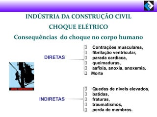 INDÚSTRIA DA CONSTRUÇÃO CIVIL
CHOQUE ELÉTRICO
Consequências do choque no corpo humano
Contrações musculares,
fibrilação ventricular,
parada cardíaca,
queimaduras,
asfixia, anoxia, anoxemia,
Morte
Quedas de níveis elevados,
batidas,
fraturas,
traumatismos,
perda de membros.
DIRETAS
INDIRETAS
 