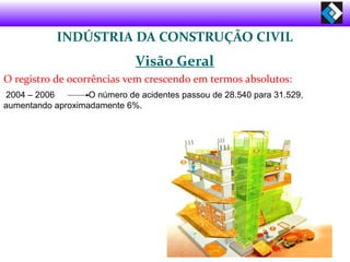 INDÚSTRIA DA CONSTRUÇÃO CIVIL
Visão Geral
O registro de ocorrências vem crescendo em termos absolutos:
2004 – 2006 O número de acidentes passou de 28.540 para 31.529,
aumentando aproximadamente 6%.
 