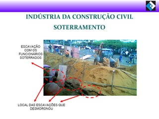 INDÚSTRIA DA CONSTRUÇÃO CIVIL
SOTERRAMENTO
 