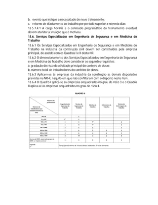 b. evento que indique a necessidade de novo treinamento;
c. retorno de afastamento ao trabalho por período superior a noventa dias;
18.5.7.4.1 A carga horária e o conteúdo programático do treinamento eventual
devem atender a situação que o motivou.
18.6. Serviços Especializados em Engenharia de Segurança e em Medicina do
Trabalho
18.6.1 Os Serviços Especializados em Engenharia de Segurança e em Medicina do
Trabalho na indústria da construção civil devem ser constituídos pela empresa
principal, de acordo com os Quadros I e II desta NR.
18.6.2 O dimensionamento dos Serviços Especializados em Engenharia de Segurança
e em Medicina do Trabalho deve considerar os seguintes requisitos:
a. gradação do risco da atividade principal do canteiro de obras;
b. número total de trabalhadores do canteiro de obras.
18.6.3 Aplicam-se às empresas da indústria da construção as demais disposições
previstas na NR-4, naquilo em que não conflitarem com o disposto neste item.
18.6.4 O Quadro I aplica-se às empresas enquadradas no grau de risco 3 e o Quadro
II aplica-se às empresas enquadradas no grau de risco 4.

 