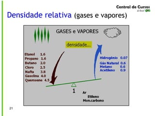 Densidade relativa (gases e vapores)
21
 
