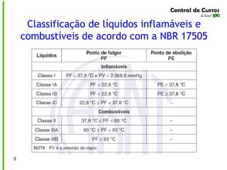 5
Classificação de líquidos inflamáveis e
combustíveis de acordo com a NBR 17505
 