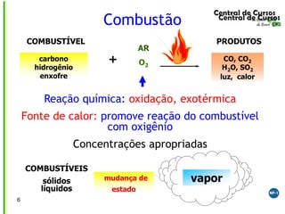 Combustão
COMBUSTÍVEL
carbono
hidrogênio
enxofre
+
AR
O2
PRODUTOS
CO, CO2
H2O, SO2
luz, calor
Reação química: oxidação, exotérmica
Fonte de calor: promove reação do combustível
com oxigênio
Concentrações apropriadas
COMBUSTÍVEIS
sólidos
líquidos
mudança de
estado
vapor
6
 