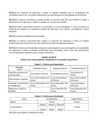 Este texto não substitui o publicado no DOU
20.17.2.1 Os requisitos de segurança e saúde no trabalho adotados para os empregados das
contratadas devem ser, no mínimo, equivalentes aos aplicados para os empregados da contratante.
20.17.2.2 A empresa contratante, visando atender ao previsto nesta NR, deve verificar e avaliar o
desempenho em segurança e saúde no trabalho nos serviços contratados.
20.17.2.3 Cabe à contratante informar às contratadas e a seus empregados os riscos existentes no
ambiente de trabalho e as respectivas medidas de segurança e de resposta a emergências a serem
adotadas.
20.17.3 Da Responsabilidade das Contratadas.
20.17.3.1 A empresa contratada deve cumprir os requisitos de segurança e saúde no trabalho
especificados pela contratante, por esta e pelas demais Normas Regulamentadoras.
20.17.3.2 A empresa contratada deve assegurar a participação dos seus empregados nas capacitações
em segurança e saúde no trabalho promovidas pela contratante, assim como deve providenciar
outras capacitações específicas que se façam necessárias.
ANEXO I da NR-20
Critérios para Capacitação dos Trabalhadores e Conteúdo Programático
Tabela 1 - Critérios para Capacitação
Atividade
Classe
Instalação Classe I Instalação Classe II Instalação Classe III
Específica, pontual e de
curta duração
Curso Básico (4 horas) Curso Básico (6 horas)
Curso Básico (8
horas)
Manutenção e inspeção
Curso Intermediário (12
horas)
Curso Intermediário
(14 horas)
Curso Intermediário
(16 horas)
Operação e atendimento
a emergências
Curso Intermediário (12
horas)
Curso Avançado I (20
horas)
Curso Avançado II
(32 horas)
Segurança e saúde no
trabalho
-
Curso Específico (14
horas)
Curso Específico (16
horas)
Tabela 2 - Critérios para Atualização
Curso Periodicidade Carga Horária
Básico Trienal 4 horas
Intermediário
Classe I Classe II Classe III
4 horas
Trienal Bienal Bienal
 
