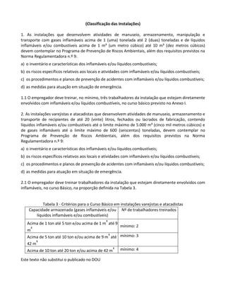 Este texto não substitui o publicado no DOU
(Classificação das Instalações)
1. As instalações que desenvolvem atividades de manuseio, armazenamento, manipulação e
transporte com gases inflamáveis acima de 1 (uma) tonelada até 2 (duas) toneladas e de líquidos
inflamáveis e/ou combustíveis acima de 1 m³ (um metro cúbico) até 10 m³ (dez metros cúbicos)
devem contemplar no Programa de Prevenção de Riscos Ambientais, além dos requisitos previstos na
Norma Regulamentadora n.º 9:
a) o inventário e características dos inflamáveis e/ou líquidos combustíveis;
b) os riscos específicos relativos aos locais e atividades com inflamáveis e/ou líquidos combustíveis;
c) os procedimentos e planos de prevenção de acidentes com inflamáveis e/ou líquidos combustíveis;
d) as medidas para atuação em situação de emergência.
1.1 O empregador deve treinar, no mínimo, três trabalhadores da instalação que estejam diretamente
envolvidos com inflamáveis e/ou líquidos combustíveis, no curso básico previsto no Anexo I.
2. As instalações varejistas e atacadistas que desenvolvem atividades de manuseio, armazenamento e
transporte de recipientes de até 20 (vinte) litros, fechados ou lacrados de fabricação, contendo
líquidos inflamáveis e/ou combustíveis até o limite máximo de 5.000 m³ (cinco mil metros cúbicos) e
de gases inflamáveis até o limite máximo de 600 (seiscentas) toneladas, devem contemplar no
Programa de Prevenção de Riscos Ambientais, além dos requisitos previstos na Norma
Regulamentadora n.º 9:
a) o inventário e características dos inflamáveis e/ou líquidos combustíveis;
b) os riscos específicos relativos aos locais e atividades com inflamáveis e/ou líquidos combustíveis;
c) os procedimentos e planos de prevenção de acidentes com inflamáveis e/ou líquidos combustíveis;
d) as medidas para atuação em situação de emergência.
2.1 O empregador deve treinar trabalhadores da instalação que estejam diretamente envolvidos com
inflamáveis, no curso Básico, na proporção definida na Tabela 3.
Tabela 3 - Critérios para o Curso Básico em instalações varejistas e atacadistas
Capacidade armazenada (gases inflamáveis e/ou
líquidos inflamáveis e/ou combustíveis)
Nº de trabalhadores treinados
Acima de 1 ton até 5 ton e/ou acima de 1 m³ até 9
m³
mínimo: 2
Acima de 5 ton até 10 ton e/ou acima de 9 m³ até
42 m³
mínimo: 3
Acima de 10 ton até 20 ton e/ou acima de 42 m³ mínimo: 4
 