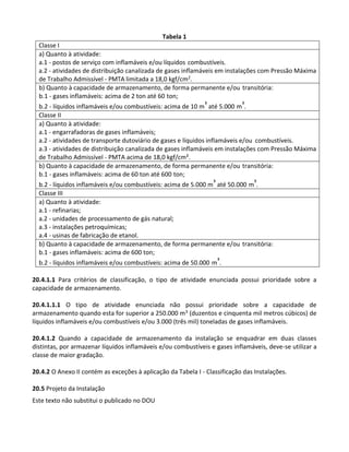 Este texto não substitui o publicado no DOU
Tabela 1
Classe I
a) Quanto à atividade:
a.1 - postos de serviço com inflamáveis e/ou líquidos combustíveis.
a.2 - atividades de distribuição canalizada de gases inflamáveis em instalações com Pressão Máxima
de Trabalho Admissível - PMTA limitada a 18,0 kgf/cm2.
b) Quanto à capacidade de armazenamento, de forma permanente e/ou transitória:
b.1 - gases inflamáveis: acima de 2 ton até 60 ton;
b.2 - líquidos inflamáveis e/ou combustíveis: acima de 10 m³ até 5.000 m³.
Classe II
a) Quanto à atividade:
a.1 - engarrafadoras de gases inflamáveis;
a.2 - atividades de transporte dutoviário de gases e líquidos inflamáveis e/ou combustíveis.
a.3 - atividades de distribuição canalizada de gases inflamáveis em instalações com Pressão Máxima
de Trabalho Admissível - PMTA acima de 18,0 kgf/cm².
b) Quanto à capacidade de armazenamento, de forma permanente e/ou transitória:
b.1 - gases inflamáveis: acima de 60 ton até 600 ton;
b.2 - líquidos inflamáveis e/ou combustíveis: acima de 5.000 m³ até 50.000 m³.
Classe III
a) Quanto à atividade:
a.1 - refinarias;
a.2 - unidades de processamento de gás natural;
a.3 - instalações petroquímicas;
a.4 - usinas de fabricação de etanol.
b) Quanto à capacidade de armazenamento, de forma permanente e/ou transitória:
b.1 - gases inflamáveis: acima de 600 ton;
b.2 - líquidos inflamáveis e/ou combustíveis: acima de 50.000 m³.
20.4.1.1 Para critérios de classificação, o tipo de atividade enunciada possui prioridade sobre a
capacidade de armazenamento.
20.4.1.1.1 O tipo de atividade enunciada não possui prioridade sobre a capacidade de
armazenamento quando esta for superior a 250.000 m3 (duzentos e cinquenta mil metros cúbicos) de
líquidos inflamáveis e/ou combustíveis e/ou 3.000 (três mil) toneladas de gases inflamáveis.
20.4.1.2 Quando a capacidade de armazenamento da instalação se enquadrar em duas classes
distintas, por armazenar líquidos inflamáveis e/ou combustíveis e gases inflamáveis, deve-se utilizar a
classe de maior gradação.
20.4.2 O Anexo II contém as exceções à aplicação da Tabela I - Classificação das Instalações.
20.5 Projeto da Instalação
 