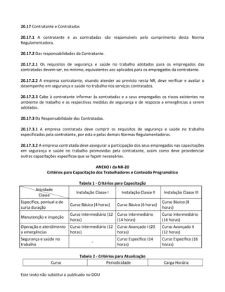 Este texto não substitui o publicado no DOU
20.17 Contratante e Contratadas
20.17.1 A contratante e as contratadas são responsáveis pelo cumprimento desta Norma
Regulamentadora.
20.17.2 Das responsabilidades da Contratante.
20.17.2.1 Os requisitos de segurança e saúde no trabalho adotados para os empregados das
contratadas devem ser, no mínimo, equivalentes aos aplicados para os empregados da contratante.
20.17.2.2 A empresa contratante, visando atender ao previsto nesta NR, deve verificar e avaliar o
desempenho em segurança e saúde no trabalho nos serviços contratados.
20.17.2.3 Cabe à contratante informar às contratadas e a seus empregados os riscos existentes no
ambiente de trabalho e as respectivas medidas de segurança e de resposta a emergências a serem
adotadas.
20.17.3 Da Responsabilidade das Contratadas.
20.17.3.1 A empresa contratada deve cumprir os requisitos de segurança e saúde no trabalho
especificados pela contratante, por esta e pelas demais Normas Regulamentadoras.
20.17.3.2 A empresa contratada deve assegurar a participação dos seus empregados nas capacitações
em segurança e saúde no trabalho promovidas pela contratante, assim como deve providenciar
outras capacitações específicas que se façam necessárias.
ANEXO I da NR-20
Critérios para Capacitação dos Trabalhadores e Conteúdo Programático
Tabela 1 - Critérios para Capacitação
Atividade
Classe
Instalação Classe I Instalação Classe II Instalação Classe III
Específica, pontual e de
curta duração
Curso Básico (4 horas) Curso Básico (6 horas)
Curso Básico (8
horas)
Manutenção e inspeção
Curso Intermediário (12
horas)
Curso Intermediário
(14 horas)
Curso Intermediário
(16 horas)
Operação e atendimento
a emergências
Curso Intermediário (12
horas)
Curso Avançado I (20
horas)
Curso Avançado II
(32 horas)
Segurança e saúde no
trabalho
-
Curso Específico (14
horas)
Curso Específico (16
horas)
Tabela 2 - Critérios para Atualização
Curso Periodicidade Carga Horária
 