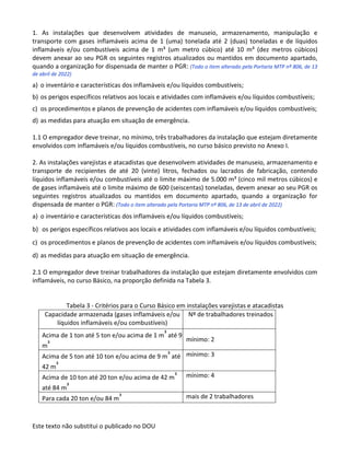 Este texto não substitui o publicado no DOU
1. As instalações que desenvolvem atividades de manuseio, armazenamento, manipulação e
transporte com gases inflamáveis acima de 1 (uma) tonelada até 2 (duas) toneladas e de líquidos
inflamáveis e/ou combustíveis acima de 1 m³ (um metro cúbico) até 10 m³ (dez metros cúbicos)
devem anexar ao seu PGR os seguintes registros atualizados ou mantidos em documento apartado,
quando a organização for dispensada de manter o PGR: (Todo o item alterado pela Portaria MTP nº 806, de 13
de abril de 2022)
a) o inventário e características dos inflamáveis e/ou líquidos combustíveis;
b) os perigos específicos relativos aos locais e atividades com inflamáveis e/ou líquidos combustíveis;
c) os procedimentos e planos de prevenção de acidentes com inflamáveis e/ou líquidos combustíveis;
d) as medidas para atuação em situação de emergência.
1.1 O empregador deve treinar, no mínimo, três trabalhadores da instalação que estejam diretamente
envolvidos com inflamáveis e/ou líquidos combustíveis, no curso básico previsto no Anexo I.
2. As instalações varejistas e atacadistas que desenvolvem atividades de manuseio, armazenamento e
transporte de recipientes de até 20 (vinte) litros, fechados ou lacrados de fabricação, contendo
líquidos inflamáveis e/ou combustíveis até o limite máximo de 5.000 m³ (cinco mil metros cúbicos) e
de gases inflamáveis até o limite máximo de 600 (seiscentas) toneladas, devem anexar ao seu PGR os
seguintes registros atualizados ou mantidos em documento apartado, quando a organização for
dispensada de manter o PGR: (Todo o item alterado pela Portaria MTP nº 806, de 13 de abril de 2022)
a) o inventário e características dos inflamáveis e/ou líquidos combustíveis;
b) os perigos específicos relativos aos locais e atividades com inflamáveis e/ou líquidos combustíveis;
c) os procedimentos e planos de prevenção de acidentes com inflamáveis e/ou líquidos combustíveis;
d) as medidas para atuação em situação de emergência.
2.1 O empregador deve treinar trabalhadores da instalação que estejam diretamente envolvidos com
inflamáveis, no curso Básico, na proporção definida na Tabela 3.
Tabela 3 - Critérios para o Curso Básico em instalações varejistas e atacadistas
Capacidade armazenada (gases inflamáveis e/ou
líquidos inflamáveis e/ou combustíveis)
Nº de trabalhadores treinados
Acima de 1 ton até 5 ton e/ou acima de 1 m³ até 9
m³
mínimo: 2
Acima de 5 ton até 10 ton e/ou acima de 9 m³ até
42 m³
mínimo: 3
Acima de 10 ton até 20 ton e/ou acima de 42 m³
até 84 m³
mínimo: 4
Para cada 20 ton e/ou 84 m³ mais de 2 trabalhadores
 