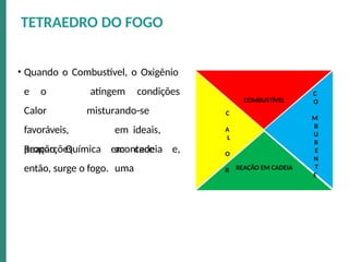 • Quando o Combustível, o Oxigênio
atingem condições
e o
Calor
favoráveis,
proporções
misturando-se
em ideais,
acontece
uma
Reação Química em cadeia e,
então, surge o fogo.
COMBUSTÍVEL
REAÇÃO EM CADEIA
C
A
L
O
R
C
O
M
B
U
R
E
N
T
E
TETRAEDRO DO FOGO
 