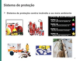  Sistema de proteção contra incêndio e ao meio ambiente
Sistema de proteção
67
 