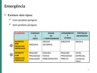 Existem dois tipos:
 Com produto perigoso
 Sem produto perigoso
Emergência
79
 