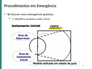  Se houver uma emergência química:
 1º Identificar produto e isolar o local
Procedimentos em Emergência
86
 