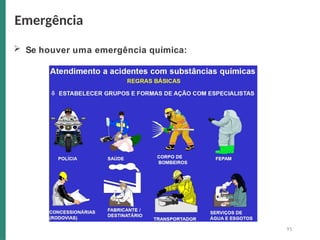  Se houver uma emergência química:
Emergência
91
 