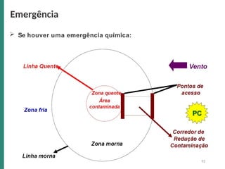  Se houver uma emergência química:
Emergência
92
 