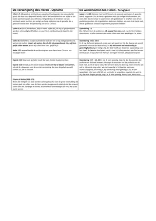 De verschijning des Heren - Opname De wederkomst des Heren - Terugkeer
1 Pet 1:7, 13 opdat de echtheid van uw geloof, kostbaarder dan vergankelijk
goud, dat door vuur beproefd wordt, tot lof en heerlijkheid en eer blijke te zijn
bij de openbaring van Jezus Christus. Omgordt dus de lendenen van uw
verstand, weest nuchter, en vestigt uw hoop volkomen op de genade, die u
gebracht wordt door de openbaring van Jezus Christus
Judas 1: 14-15 Ook over hen heeft Henoch, de zevende van Adam af, geprofe-
teerd, zeggende: Zie, de Here is gekomen met zijn heilige tienduizenden, om
over allen de vierschaar te spannen en alle goddelozen te straffen voor al hun
goddeloze werken, die zij goddeloos bedreven hebben, en voor al de harde taal,
die de goddeloze zondaars tegen Hem gesproken hebben
1John 2:28 En nu, kinderkens, blijft in Hem, opdat wij, als Hij zal geopenbaard
worden, vrijmoedigheid hebben en voor Hem niet beschaamd staan bij zijn
komst.
Openbaring 1:7
Zie, Hij komt met de wolken en elk oog zal Hem zien, ook zij, die Hem hebben
doorstoken; en alle stammen der aarde zullen over Hem weeklagen. Ja, amen
1John 3:2 Geliefden, nu zijn wij kinderen Gods en het is nog niet geopenbaard,
wat wij zijn zullen; (maar) wij weten, dat, als Hij zal geopenbaard zijn, wij Hem
gelijk zullen wezen; want wij zullen Hem zien, gelijk Hij is
Judas 1:21 verwachtende de ontferming van onze Here Jezus Christus ten
eeuwigen leven
Openbaring 19:11- 20:6
En ik zag de hemel geopend, en zie, een wit paard; en Hij, die daarop zat, wordt
genoemd Getrouw en Waarachtig, en Hij velt vonnis en voert oorlog in
gerechtigheid Zalig en heilig is hij, die deel heeft aan de eerste opstanding: over
hen heeft de tweede dood geen macht, maar zij zullen priesters van God en van
Christus zijn en zij zullen met Hem als koningen heersen, [die] duizend jaren
Openb 2:25 Maar wat gij hebt, houdt dat vast, totdat Ik gekomen ben
Openb 3:10 Omdat gij het bevel bewaard hebt om Mij te blijven verwachten,
zal ook Ik u bewaren voor de ure der verzoeking, die over de gehele wereld
komen zal, om te verzoek
Openbaring 22:7 – 12, 20 En zie, Ik kom spoedig. Zalig hij, die de woorden der
profetie van dit boek bewaart. Verzegel de woorden van de profetie van dit
boek niet, want de tijd is nabij. Wie onrecht doet, hij doe nog meer onrecht; wie
vuil is, hij worde nog vuiler; wie rechtvaardig is, hij bewijze nog meer
rechtvaardigheid; wie heilig is, hij worde nog meer geheiligd. Zie, Ik kom
spoedig en mijn loon is bij Mij om een ieder te vergelden, naardat zijn werk is
Hij, die deze dingen getuigt, zegt: Ja, Ik kom spoedig. Amen, kom, Here Jezus
Efraim of Nisibis (303-373)
Want alle heiligen van God worden samengebracht, voor de grote verdrukking die
komen gaat, en zullen naar de Heer worden weggevoerd zodat zij niet de verwarring
zullen zien die, vanwege de zonde, de wereld zal overweldigen.en hen, die op de
aarde wonen
 
