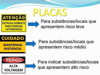 PLACAS
Para substâncias/locais que
apresentem risco leve
Para substâncias/locais que
apresentem risco médio
Para indicar substâncias/locais
que apresentem alto risco
 