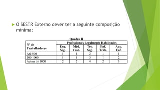  O SESTR Externo dever ter a seguinte composição
mínima:
 