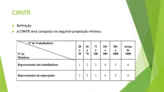 CIPATR
 Definição
 A CIPATR será composta na seguinte proporção mínima:
 