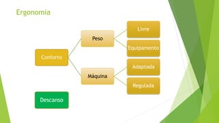 Conforto
Peso
Livre
Equipamento
Máquina
Adaptada
Regulada
Descanso
Ergonomia
 
