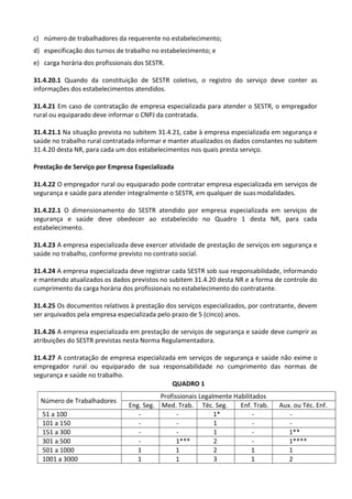 c) número de trabalhadores da requerente no estabelecimento;
d) especificação dos turnos de trabalho no estabelecimento; e
e) carga horária dos profissionais dos SESTR.
31.4.20.1 Quando da constituição de SESTR coletivo, o registro do serviço deve conter as
informações dos estabelecimentos atendidos.
31.4.21 Em caso de contratação de empresa especializada para atender o SESTR, o empregador
rural ou equiparado deve informar o CNPJ da contratada.
31.4.21.1 Na situação prevista no subitem 31.4.21, cabe à empresa especializada em segurança e
saúde no trabalho rural contratada informar e manter atualizados os dados constantes no subitem
31.4.20 desta NR, para cada um dos estabelecimentos nos quais presta serviço.
Prestação de Serviço por Empresa Especializada
31.4.22 O empregador rural ou equiparado pode contratar empresa especializada em serviços de
segurança e saúde para atender integralmente o SESTR, em qualquer de suas modalidades.
31.4.22.1 O dimensionamento do SESTR atendido por empresa especializada em serviços de
segurança e saúde deve obedecer ao estabelecido no Quadro 1 desta NR, para cada
estabelecimento.
31.4.23 A empresa especializada deve exercer atividade de prestação de serviços em segurança e
saúde no trabalho, conforme previsto no contrato social.
31.4.24 A empresa especializada deve registrar cada SESTR sob sua responsabilidade, informando
e mantendo atualizados os dados previstos no subitem 31.4.20 desta NR e a forma de controle do
cumprimento da carga horária dos profissionais no estabelecimento do contratante.
31.4.25 Os documentos relativos à prestação dos serviços especializados, por contratante, devem
ser arquivados pela empresa especializada pelo prazo de 5 (cinco) anos.
31.4.26 A empresa especializada em prestação de serviços de segurança e saúde deve cumprir as
atribuições do SESTR previstas nesta Norma Regulamentadora.
31.4.27 A contratação de empresa especializada em serviços de segurança e saúde não exime o
empregador rural ou equiparado de sua responsabilidade no cumprimento das normas de
segurança e saúde no trabalho.
QUADRO 1
Número de Trabalhadores
Profissionais Legalmente Habilitados
Eng. Seg. Med. Trab. Téc. Seg. Enf. Trab. Aux. ou Téc. Enf.
51 a 100 - - 1* - -
101 a 150 - - 1 - -
151 a 300 - - 1 - 1**
301 a 500 - 1*** 2 - 1****
501 a 1000 1 1 2 1 1
1001 a 3000 1 1 3 1 2
 
