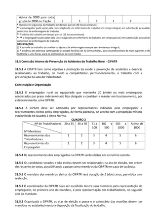 Acima de 3000 para cada
grupo de 2000 ou fração 1 1 3 1 2
* técnico em segurança do trabalho em tempo parcial (20 horas semanais)
** o empregador pode optar pela contratação de um enfermeiro do trabalho em tempo integral, em substitução ao auxiliar
ou técnico de enfermagem do trabalho
*** médico do trabalho em tempo parcial (15 horassemanais)
**** o empregador pode optar pela contratação de um enfermeiro do trabalho em tempo parcial, em substituição ao auxiliar
ou técnico de enfermagem do trabalho
OBSERVAÇÕES:
1) A jornade de trabalho do auxiliar ou técnico de enfermagem sempre será em tempo integral;
2) A ausência de asterisco corresponde às cargas horárias de 30 (trinta) horas, para os profissionais de nível superior, e de
36 (trinta e seis) horas, para os profissionais de nível médio.
31.5 Comissão Interna de Prevenção de Acidentes do Trabalho Rural - CIPATR
31.5.1 A CIPATR tem como objetivo a promoção da saúde e prevenção de acidentes e doenças
relacionados ao trabalho, de modo a compatibilizar, permanentemente, o trabalho com a
preservação da vida do trabalhador.
Constituição e Organização
31.5.2 O empregador rural ou equiparado que mantenha 20 (vinte) ou mais empregados
contratados por prazo indeterminado fica obrigado a constituir e manter em funcionamento, por
estabelecimento, uma CIPATR.
31.5.3 A CIPATR deve ser composta por representantes indicados pelo empregador e
representantes eleitos pelos empregados, de forma paritária, de acordo com a proporção mínima
estabelecida no Quadro 2 desta Norma.
QUADRO 2
Nº de Trabalhadores
Nº Membros
20 a 35 36 a 70 71 a
100
101 a
500
501 a
1000
Acima de
1000
Representantes dos
Trabalhadores
1 2 3 4 5 6
Representantes do
Empregador
1 2 3 4 5 6
31.5.4 Os representantes dos empregados na CIPATR serão eleitos em escrutínio secreto.
31.5.5 Os candidatos votados e não eleitos devem ser relacionados na ata de eleição, em ordem
decrescente de votos, possibilitando a posse como membros da CIPATR em caso de vacância.
31.5.6 O mandato dos membros eleitos da CIPATR terá duração de 2 (dois) anos, permitida uma
reeleição.
31.5.7 O coordenador da CIPATR deve ser escolhido dentre seus membros pela representação do
empregador, no primeiro ano do mandato, e pela representação dos trabalhadores, no segundo
ano do mandato.
31.5.8 Organizada a CIPATR, as atas de eleição e posse e o calendário das reuniões devem ser
mantidos no estabelecimento à disposição da fiscalização do trabalho.
 