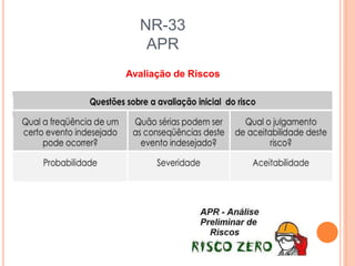 NR-33
APR
Avaliação de Riscos
 
