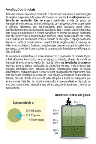 Antes de adentrar no espaço confinado é necessário determinar a concentração
de oxigênio e a presença de agentes tóxicos no seu interior. As avaliações iniciais
deverão ser realizadas fora do espaço confinado, através de sonda ou
mangueira inserida no seu interior. A utilização de mangueiras com comprimento
e diâmetro diferentes dos recomendados pelo fabricante pode alterar
significativamente os resultados das avaliações. Não é seguro utilizar uma corda
para baixar o equipamento e efetuar avaliações no interior de espaço confinado
com abertura vertical. Esta prática não permite a leitura dos resultados em tempo
real e pode levar a conclusões erradas. Quando da liberação, o espaço confinado
deve estar isento de contaminantes, com 20,9% de oxigênio e sem a presença de
inflamáveis/explosivos. Qualquer redução no percentual de oxigênio pode indicar
a presença de contaminantes acima da concentração Imediatamente Perigosa à
VidaeàSaúde.
As avaliações iniciais deverão ser realizadas com o Supervisor de Entrada, Vigias
e Trabalhadores Autorizados fora do espaço confinado, através de sonda ou
mangueira inserida no seu interior. Em face às diferentes densidades dos gases e
vapores, deve-se efetuar avaliações da atmosfera no topo, meio e fundo dos
espaços confinados com acessos verticais. Informações sobre os riscos
atmosféricos, como densidade e limiar de odor, são igualmente importantes para
uma adequada estratégia de avaliação. Nos espaços confinados com aberturas
laterais, deve-se utilizar uma vara de extensão para a sonda ou mangueira que
alcance áreas distantes. Em locais encharcados é recomendável a colocação de
uma boia na sonda ou mangueira para evitar a sucção de água para o interior do
equipamento.
Ar=1
Densidade relativa dos gases
Avaliações iniciais
Composição do ar
78% Nitrogênio
21% Oxigênio
1% Outros gases
CH4=
0,56
CO=
0,97
H2S=
1,20
 