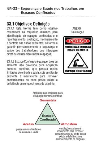 33.1.1 Esta Norma tem como objetivo
estabelecer os requisitos mínimos para
identificação de espaços confinados e o
reconhecimento, avaliação, monitoramento
e controle dos riscos existentes, de forma a
garantir permanentemente a segurança e
saúde dos trabalhadores que interagem
diretaouindiretamente nestesespaços.
33.1.2 Espaço Confinado é qualquer área ou
ambiente não projetado para ocupação
humana contínua, que possua meios
limitados de entrada e saída, cuja ventilação
existente é insuficiente para remover
contaminantes ou onde possa existir a
deficiênciaouenriquecimento deoxigênio.
33.1ObjetivoeDefinição
Espaço
Confinado
Geometria
Acesso Atmosfera
Ambiente não projetado para
ocupação humana contínua
possua meios limitados
de entrada e saída
ventilação existente é
insuficiente para remover
contaminantes ou onde possa
existir a deficiência ou
enriquecimento de oxigênio
ANEXO I
Sinalização
NR-33 - Segurança e Saúde nos Trabalhos em
Espaços Confinados
 