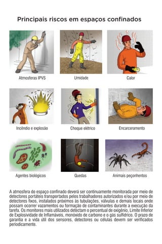 Atmosferas IPVS
Agentes biológicos Quedas
Encarceramento
Choque elétrico
Incêndio e explosão
Calor
Umidade
GÁS
Animais peçonhentos
Principais riscos em espaços confinados
A atmosfera do espaço confinado deverá ser continuamente monitorada por meio de
detectores portáteis transportados pelos trabalhadores autorizados e/ou por meio de
detectores fixos, instalados próximos às tubulações, válvulas e demais locais onde
possam ocorrer vazamentos ou formação de contaminantes durante a execução da
tarefa. Os monitores mais utilizados detectam o percentual de oxigênio, Limite Inferior
de Explosividade de Inflamáveis, monóxido de carbono e o gás sulfídrico. O prazo de
garantia e a vida útil dos sensores, detectores ou células devem ser verificados
periodicamente.
 