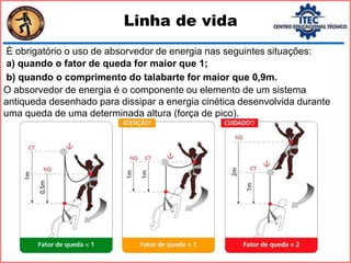 Linha de vida
É obrigatório o uso de absorvedor de energia nas seguintes situações:
O absorvedor de energia é o componente ou elemento de um sistema
antiqueda desenhado para dissipar a energia cinética desenvolvida durante
uma queda de uma determinada altura (força de pico).
a) quando o fator de queda for maior que 1;
b) quando o comprimento do talabarte for maior que 0,9m.
 