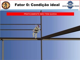 Fator 0: Condição ideal
SE O FUNCIONÁRIO TEM UM MAL SUBTO E CAI
PRATICAMENTE NÃO TEM QUEDA
 