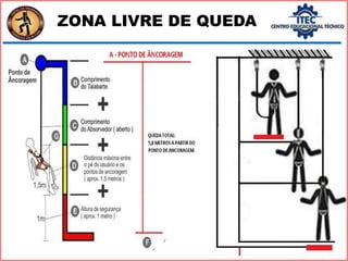 ZONA LIVRE DE QUEDA
 
